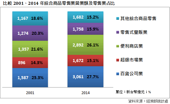 統一超商設托兒所幫你照顧嬰兒+小小店長/7-11便利商店將從