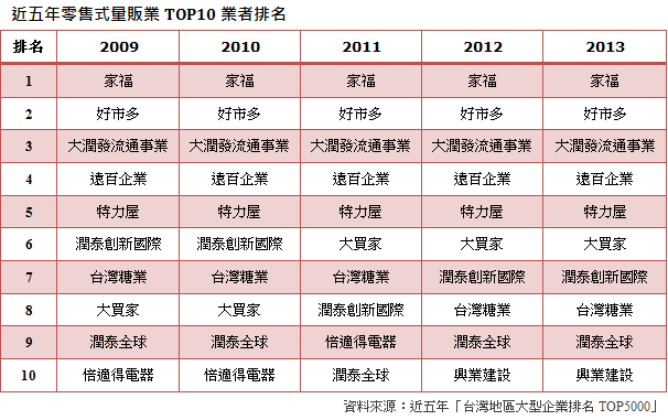 統一超商設托兒所幫你照顧嬰兒+小小店長/7-11便利商店將從