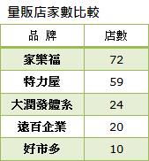 統一超商設托兒所幫你照顧嬰兒+小小店長/7-11便利商店將從