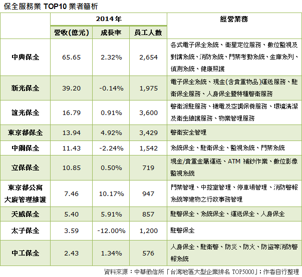 Crif中華徵信所