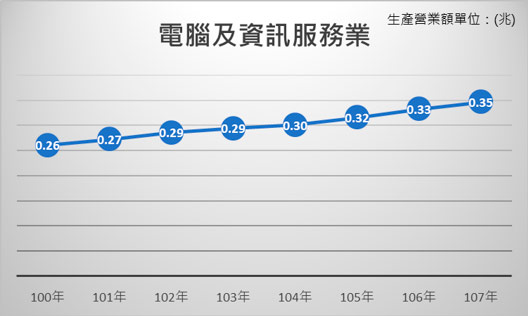 生活磚資訊服務股份有限公司電話