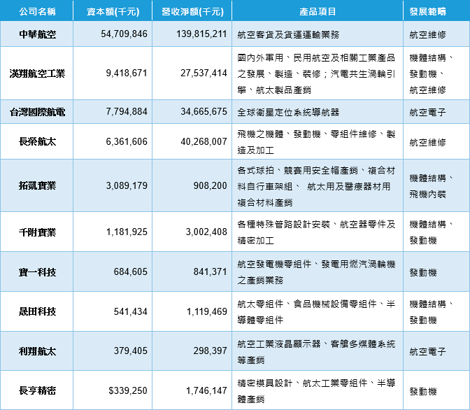 中華徵信所企業股份有限公司
