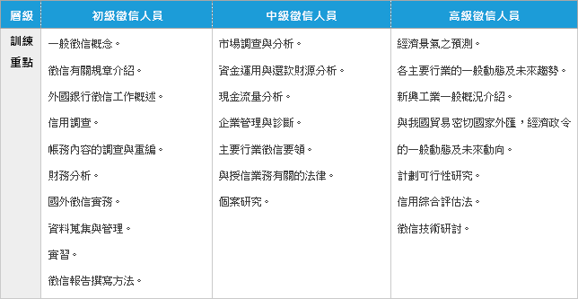 中華徵信所企業股份有限公司