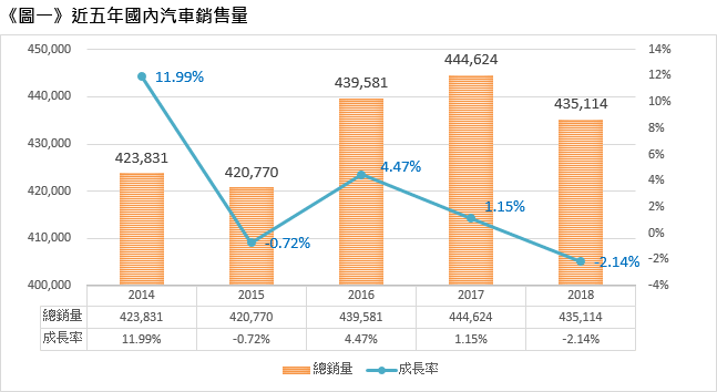 中華徵信所企業股份有限公司