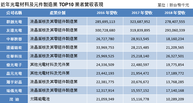 中華徵信所企業股份有限公司