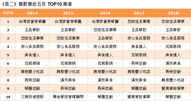 中華徵信所企業股份有限公司