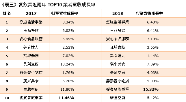 中華徵信所企業股份有限公司