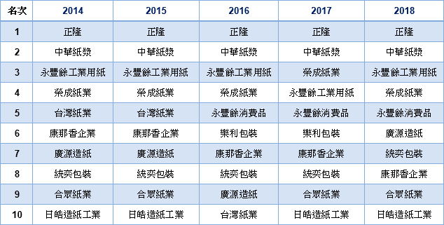 中華徵信所企業股份有限公司