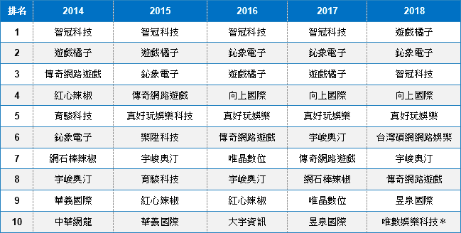 中華徵信所企業股份有限公司