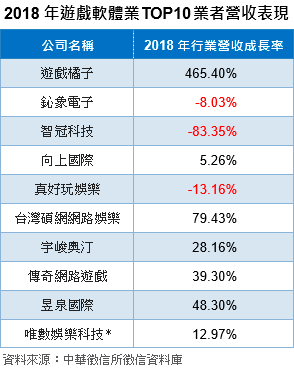 中華徵信所企業股份有限公司