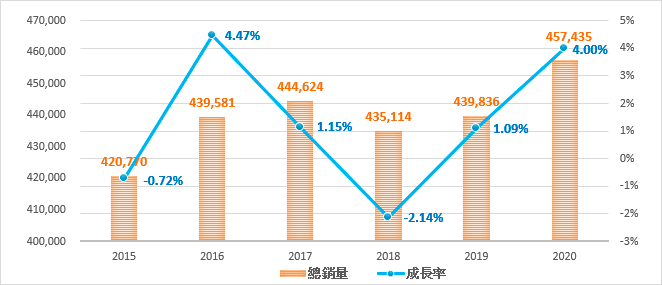 中華徵信所企業股份有限公司