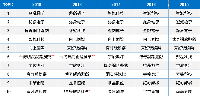 中華徵信所企業股份有限公司