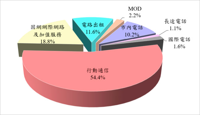 中華徵信所企業股份有限公司
